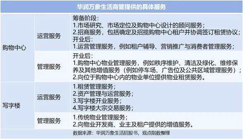 解读住宅小区物业管理的最新趋势与挑战