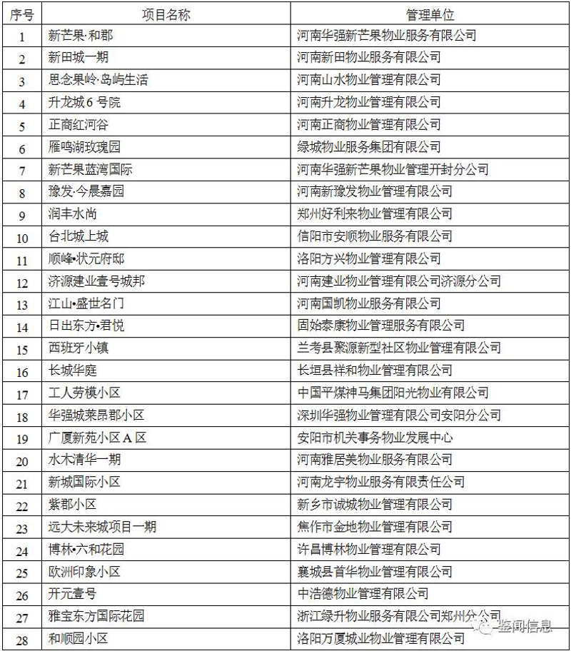 现代城市里的“心脏”——写字楼物业的角色与变化